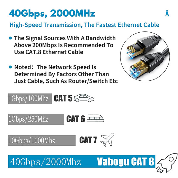 What is Cat8 ethernet cable? The difference with Cat5, Cat6, Cat7